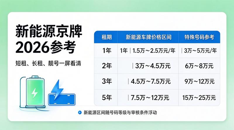 新能源车充电桩