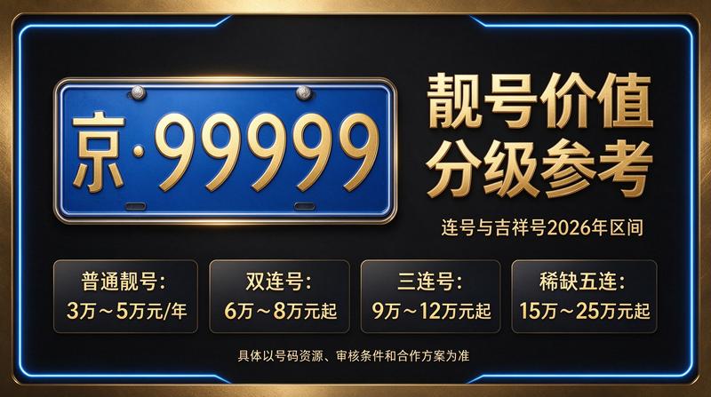 2026年北京车牌指标交易大厅示意图